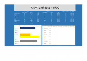 Argyll and Bute