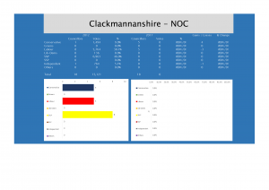 Clackmannanshire