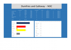 Dumfries and Galloway