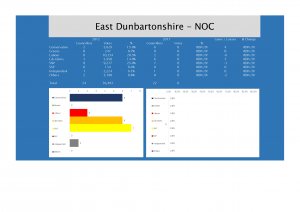 East Dunbartonshire