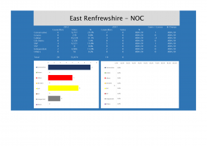 East Renfrewshire