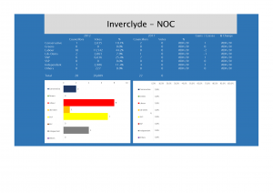 Inverclyde