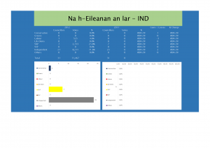 Na h-Eileanan an lar