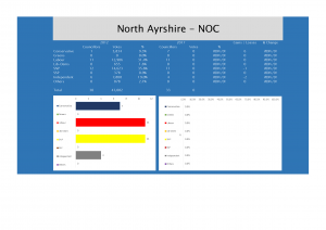 North Ayrshire