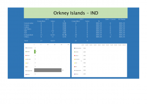 Orkney Islands