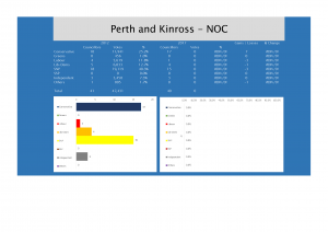 Perth and Kinross