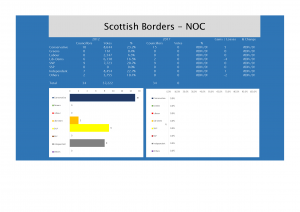 Scottish Borders