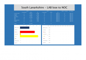 South Lanarkshire