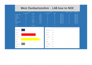 West Dunbartonshire